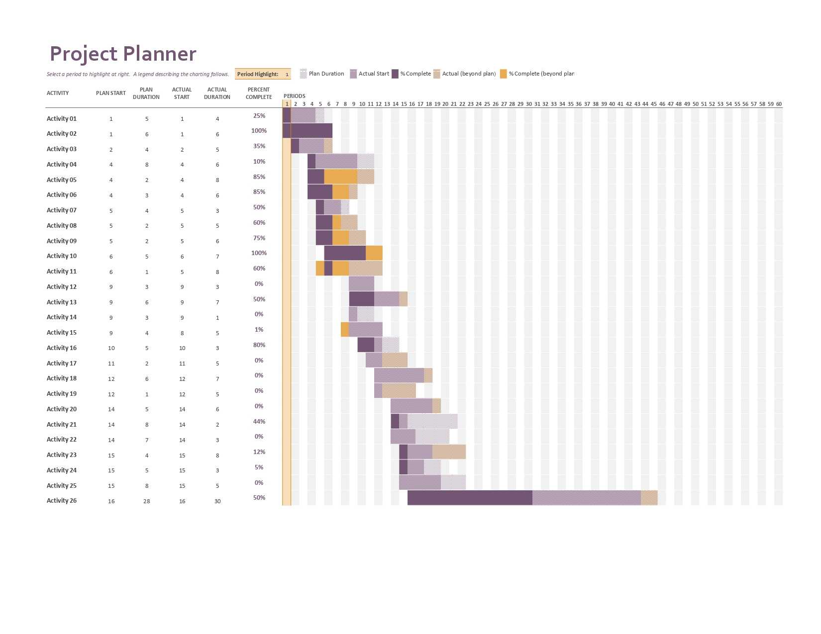 Project Excel Template