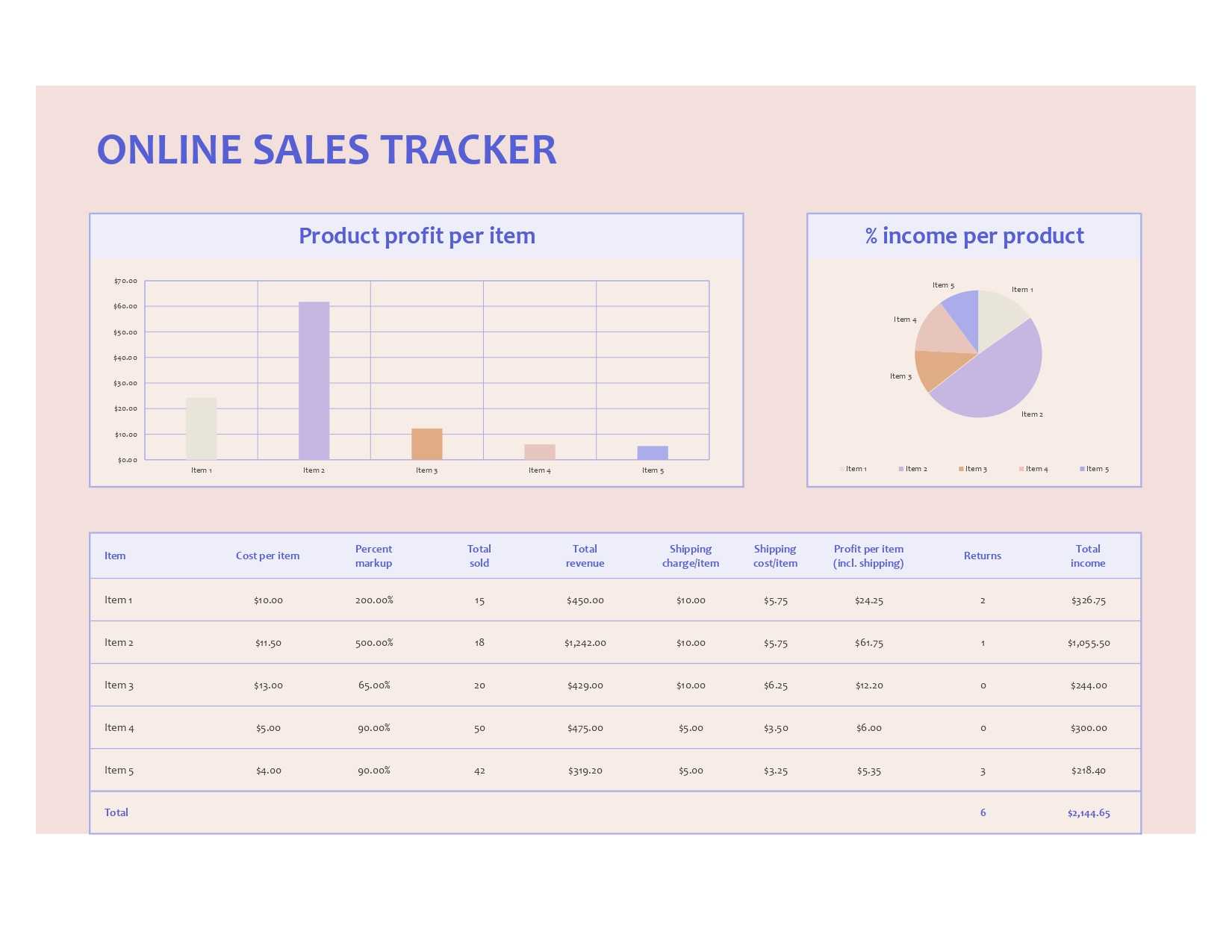 Sales Entry Template