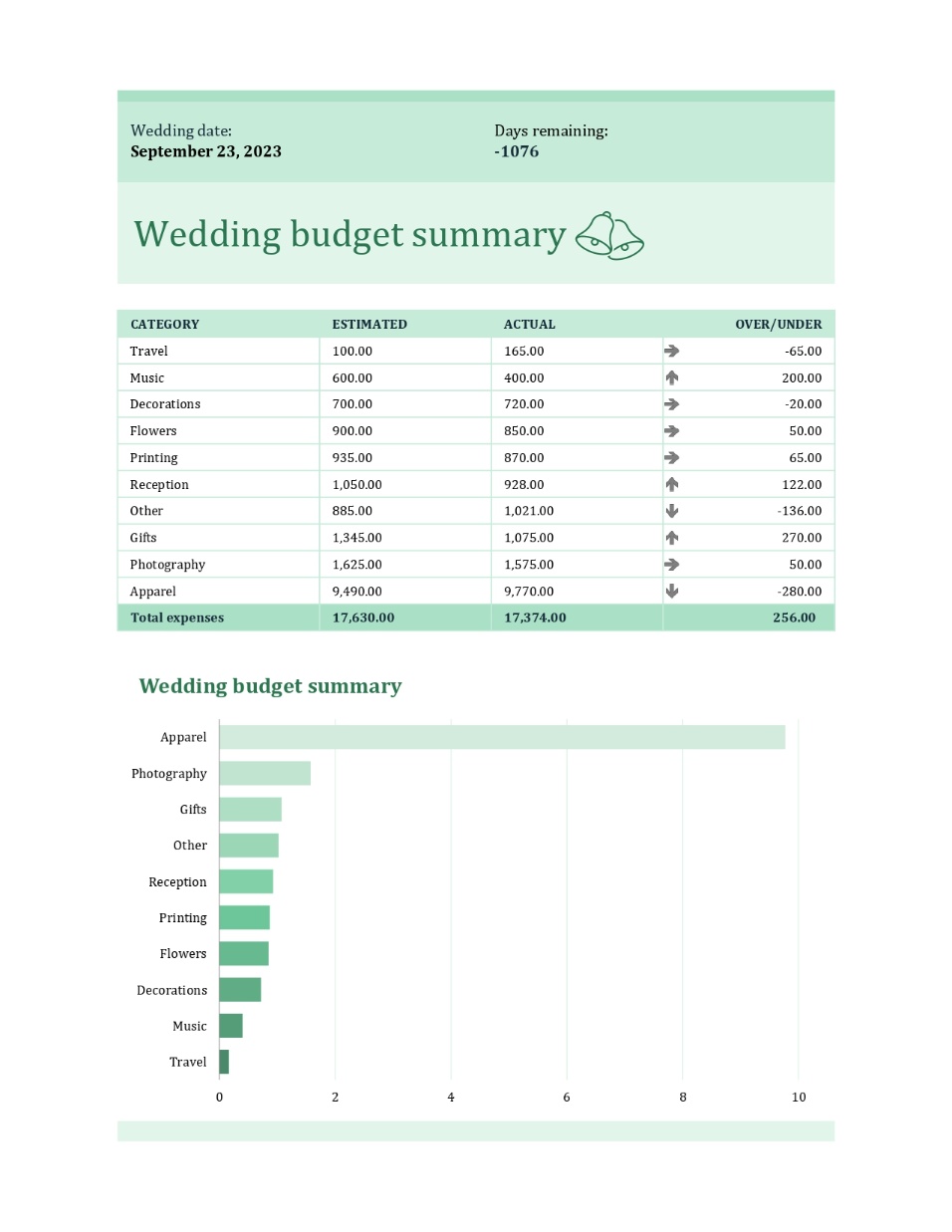 Sales Entry Template